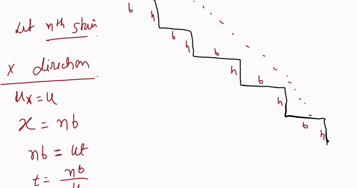 A Ball Rolls Off The Top Of A Stairway Update ANS: A ball rolls off the top of a stairway with a initial