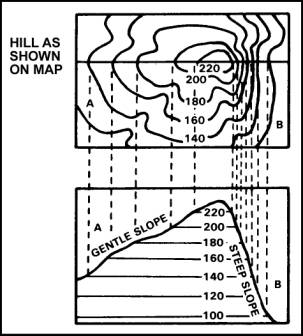 Geography at Calvert: Exercise: Elevation and Relief on Maps