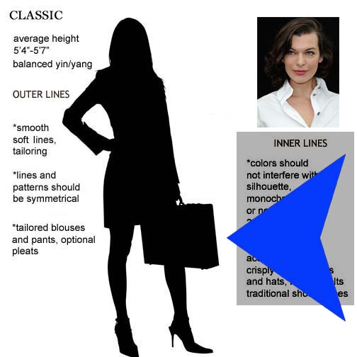 Outer and Inner Design Lines ~ expressing your truth closet