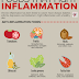 Anti-inflammatory, Antipyretic, Analgesic Agents
