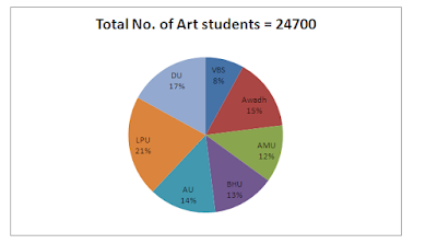 Quantitative Aptitude Questions for IBPS PO and Clerk Mains 2017 |_4.1