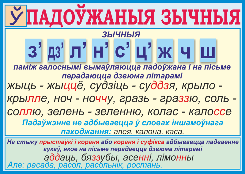 Няпарныя звонкія зычныя. Правила беларускай мове. Основные правила белорусского языка. Правила по белорусскому языку 3 класс. Правила правописания белорусского языка.