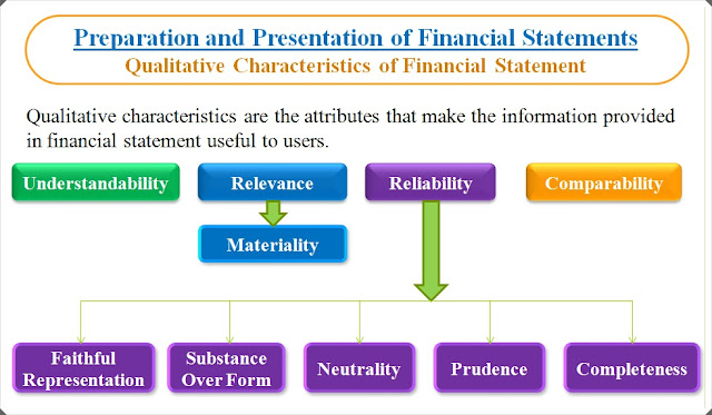 financial statements understanding the framework The conceptual framework describes the basic concepts that underlie the preparation and presentation of financial statements for external users the framework serves as a guide to the international accounting standards board (iasb) in developing future ifrss and as a guide to resolving accounting issues that are not addressed directly in an. financial statements understanding the framework The conceptual framework describes the basic concepts that underlie the preparation and presentation of financial statements for external users the framework serves as a guide to the international accounting standards board (iasb) in developing future ifrss and as a guide to resolving accounting issues that are not addressed directly in an.