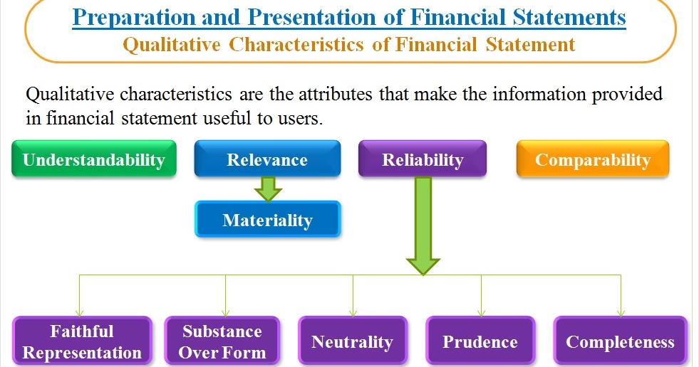 characteristics and statement characteristics and statement