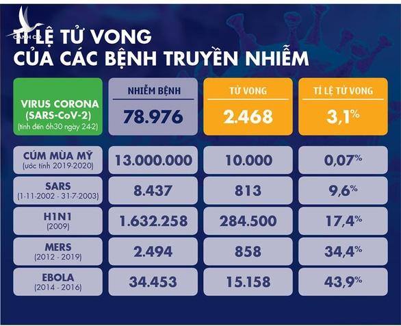 Dịch COVID-19 ngày 29-2: Trung Quốc đại lục có 427 người nhiễm mới, số ca chết tăng