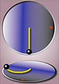 Coriolis force