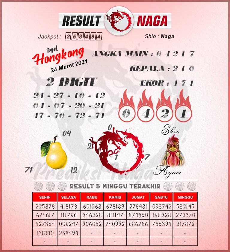 Kode Syair Hongkong Malam Ini Rabu 24032021 Prediksi