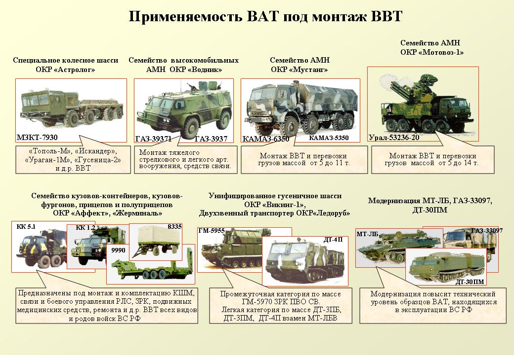 т 72 казахстан. организация восстановление ввт. ввт. музей вооружения вдв рязань. бтр-82а азербайджана.
