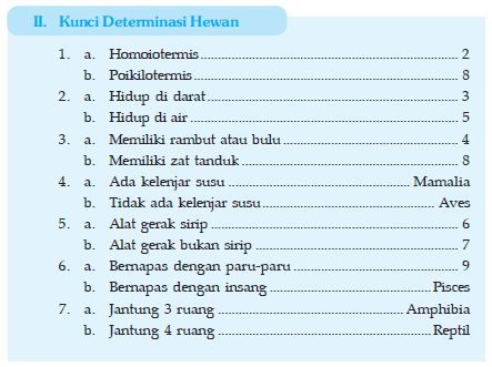 Identifikasi Makhluk Hidup Beserta Urutan Atau Tingkatan Takson Pada Sistem Klasifikasi 2 3 4 5 Dan 6 Kingdom Dalam Biologi Modern Materiedukasi Com