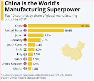 world_manufacturing.PNG