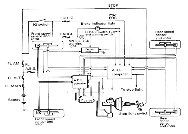 Antilock Brake System (Sistem Rem Anti Lock) Otomotif