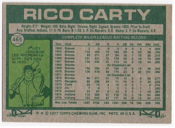 Down the road less traveled..: Rico Carty and Roberto Clemente ...