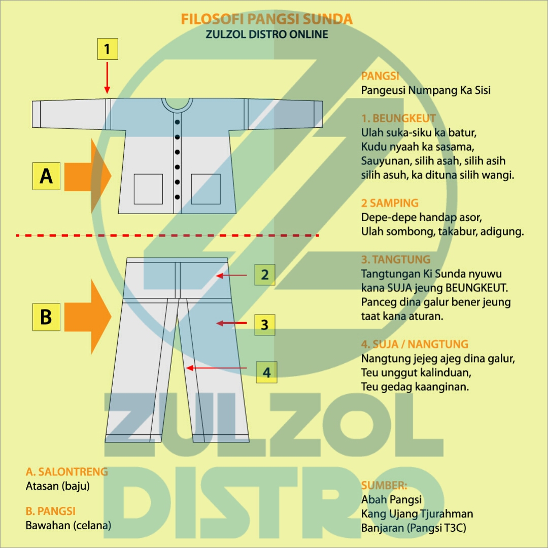 Filosofi Pangsi Sunda - Zulzol Distro - Iket Sunda Praktis - Sorban