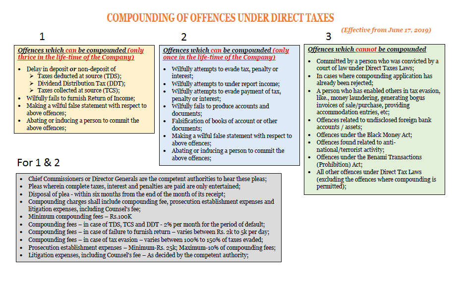 Prometrics Finance Tax Amendments Applicable For