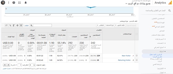 معدل الارتداد الزوار الجدد مقابل الزوار القداماء معدل الارتداد الزوار الجدد مقابل الزوار القداماء