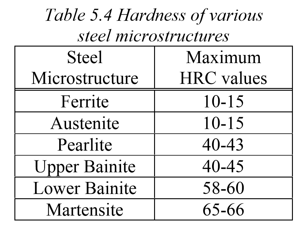 Shards of the Dark Age July 2016