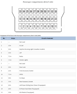 fusebox  ODYSSEY 2006  fusebox HONDA ODYSSEY 2006  fuse box  HONDA ODYSSEY 2006  letak sekring mobil HONDA ODYSSEY 2006  letak box sekring HONDA ODYSSEY 2006  letak box sekring  HONDA ODYSSEY 2006  letak box sekring HONDA ODYSSEY 2006  sekring HONDA ODYSSEY 2006  diagram fusebox HONDA ODYSSEY 2006  diagram sekring HONDA ODYSSEY 2006  diagram skema sekring  HONDA ODYSSEY 2006  skema sekring  HONDA ODYSSEY 2006  tempat box sekring  HONDA ODYSSEY 2006  diagram fusebox HONDA ODYSSEY 2006