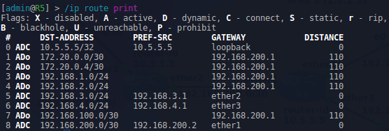 Tutorial Konfigurasi Routing OSPF Multi Area di Mikrotik Tutorial Konfigurasi Routing OSPF Multi Area di Mikrotik