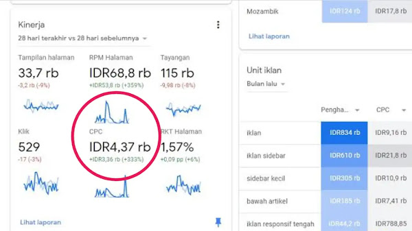 Cara Meningkatkan Harga CPC Iklan Safelink Blogger