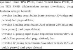 Download Contoh Sptjm Verifikasi Validasi Nomor Ponsel Di Dapodik Sinau Thewe Com Download Contoh Sptjm Verifikasi Validasi Nomor Ponsel Di Dapodik Sinau Thewe Com