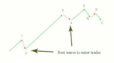 Elliot wave altcoinpinoy