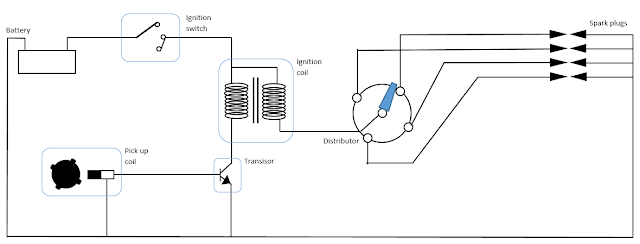 Transistorized Ignition System Working And Diagram Autoexpose