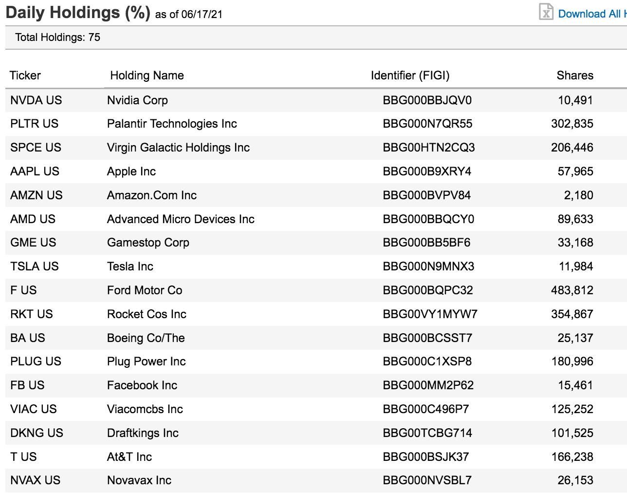 Singaporean Talks Money Loving your meme stocks? Let's take a look at