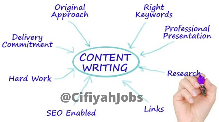 Content writer jobs