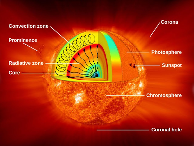 Berapa Lama Cahaya Matahari Bisa Mencapai Bumi Info Astronomy