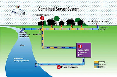 buildingserviceUTM17: Sanitary System Task 5