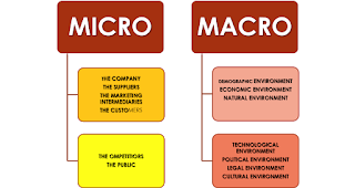 economics commerce management external environment components