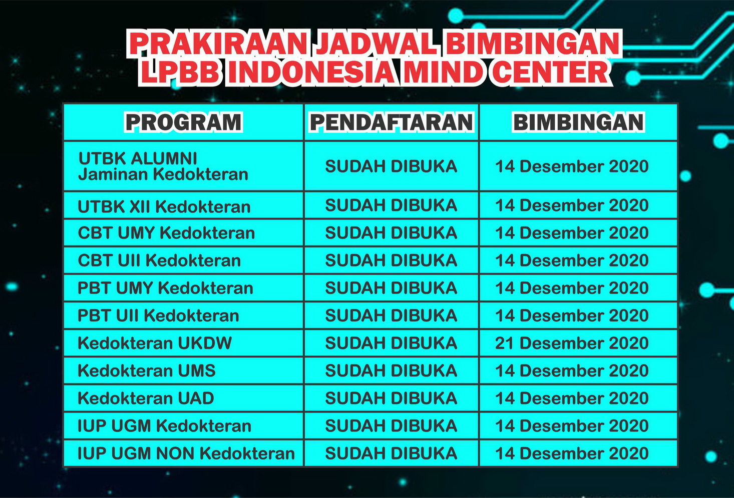 Bimbel Utbk Sbmptn 2021 Bimbel Masuk Kedokteran Umy