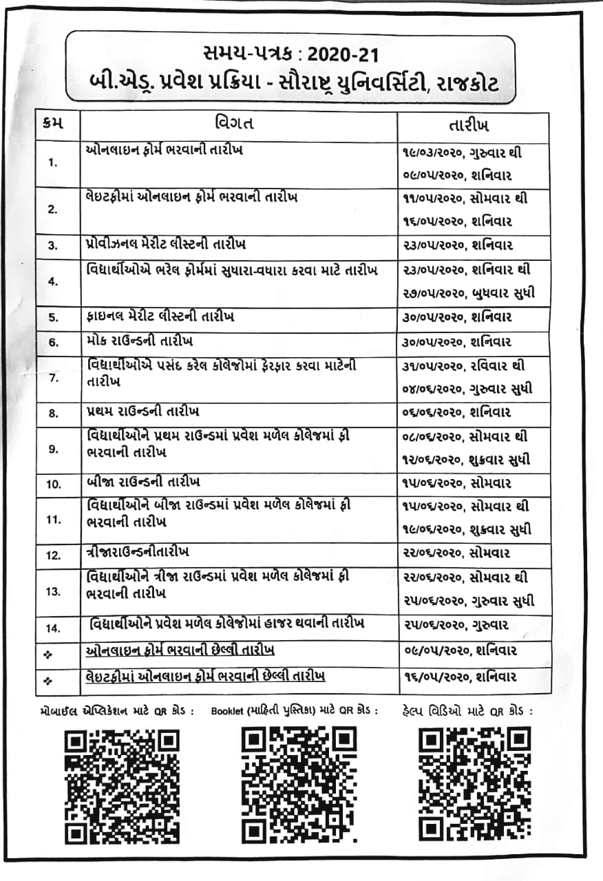 Saurashtra university B.ED admission 202021