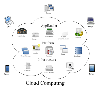 Wireless Junction: Cloud Computing for Dummies