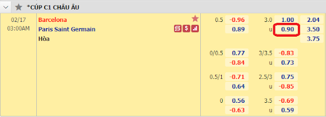 Thắng kèo Barelona vs PSG, 03h ngày 17/2-Champions League Keo-Barelona-PSG-17-2