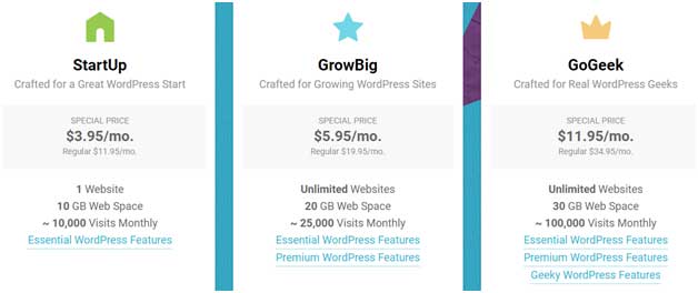 Top 5 Cheap WordPress Hosting at Best Monthly Billing: Pay Less For More: eAskme