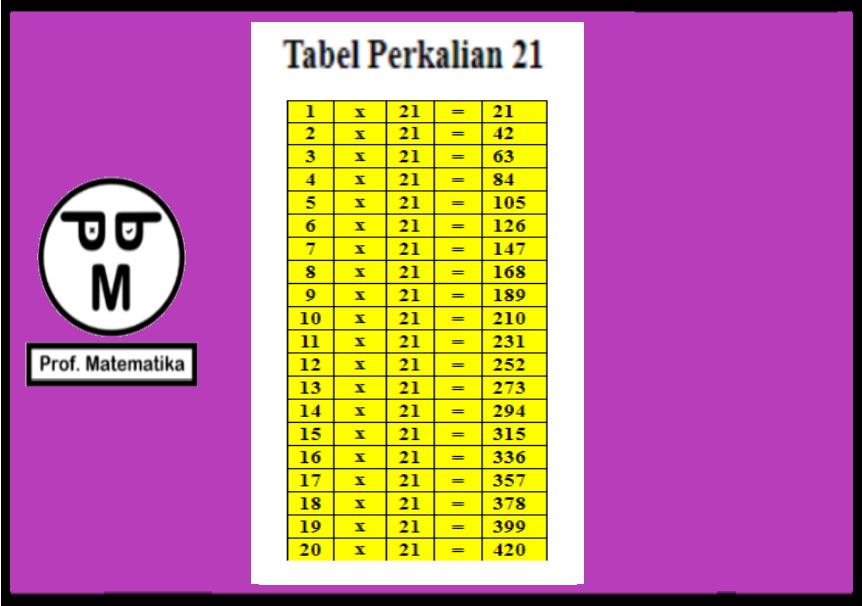 Tabel Perkalian 21 tabel-perkalian-21