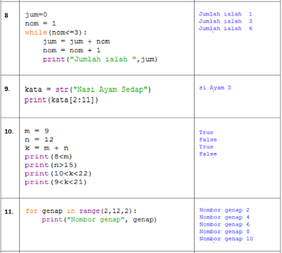Jawapan Buku Aktiviti Conquer Sains Tingkatan 3  Black Wagoners