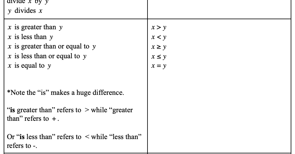 SAT MATH : The Must Know SAT Math Words