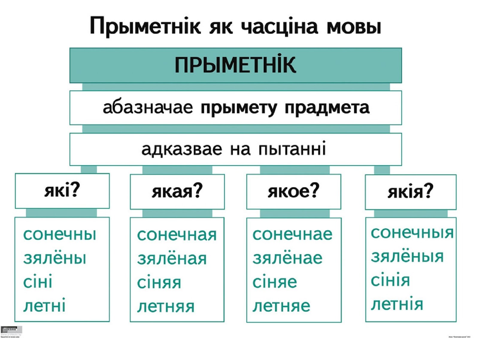 члены сказа в белорусском языке фото 19