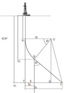 Calculating the Trajectory