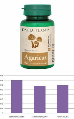 Agaricus Dacia Plant Prospect Ce Este Agaricus Si Pentru Ce Se Utilizează Agaricus Dacia Plant Păreri Forumuri