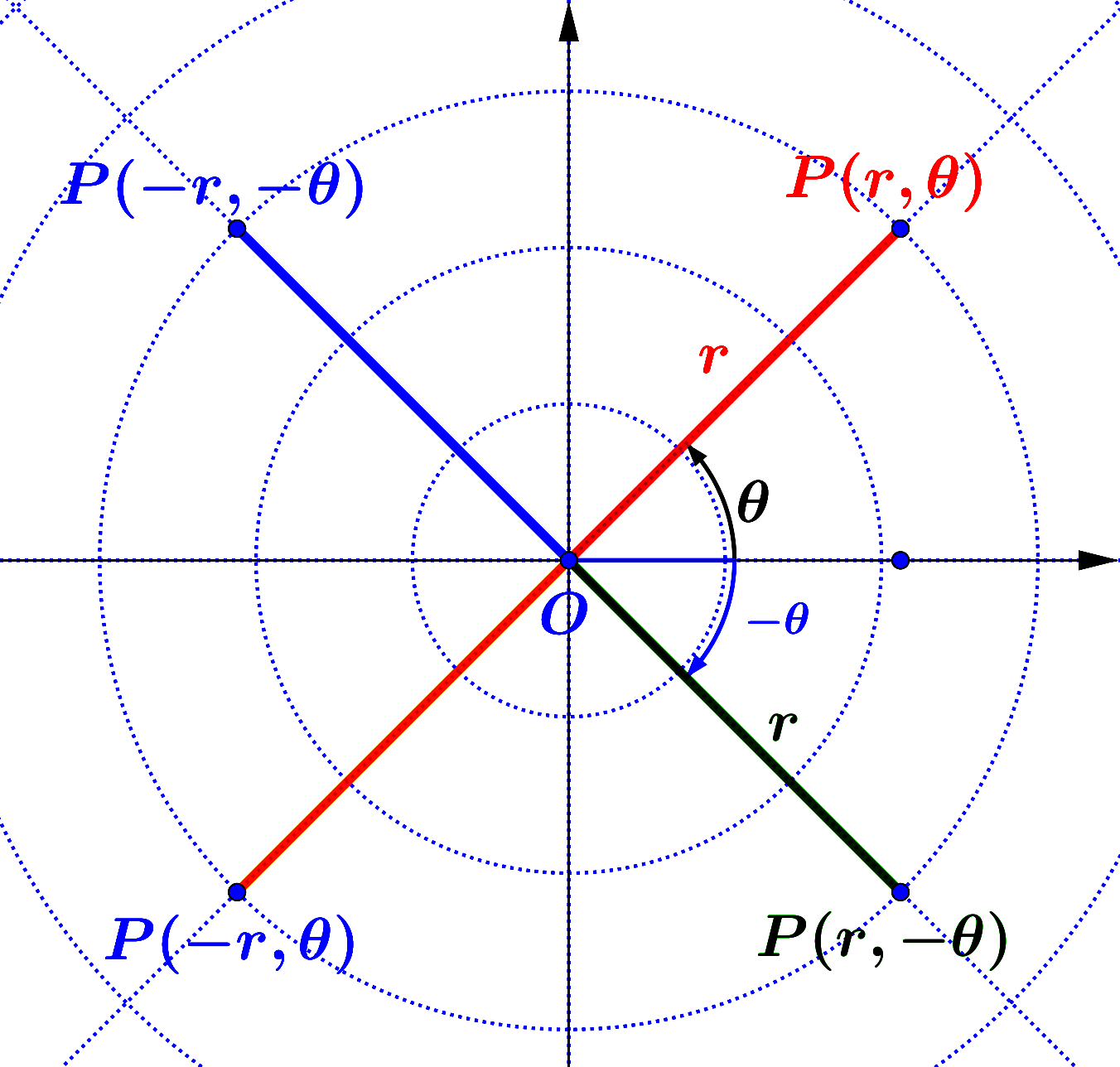 Polar Coordinate System Part (1)