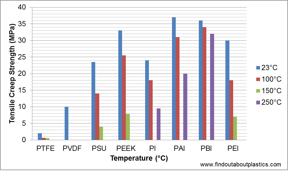 Find out about.......Plastics, Polymer Engineering and Leadership