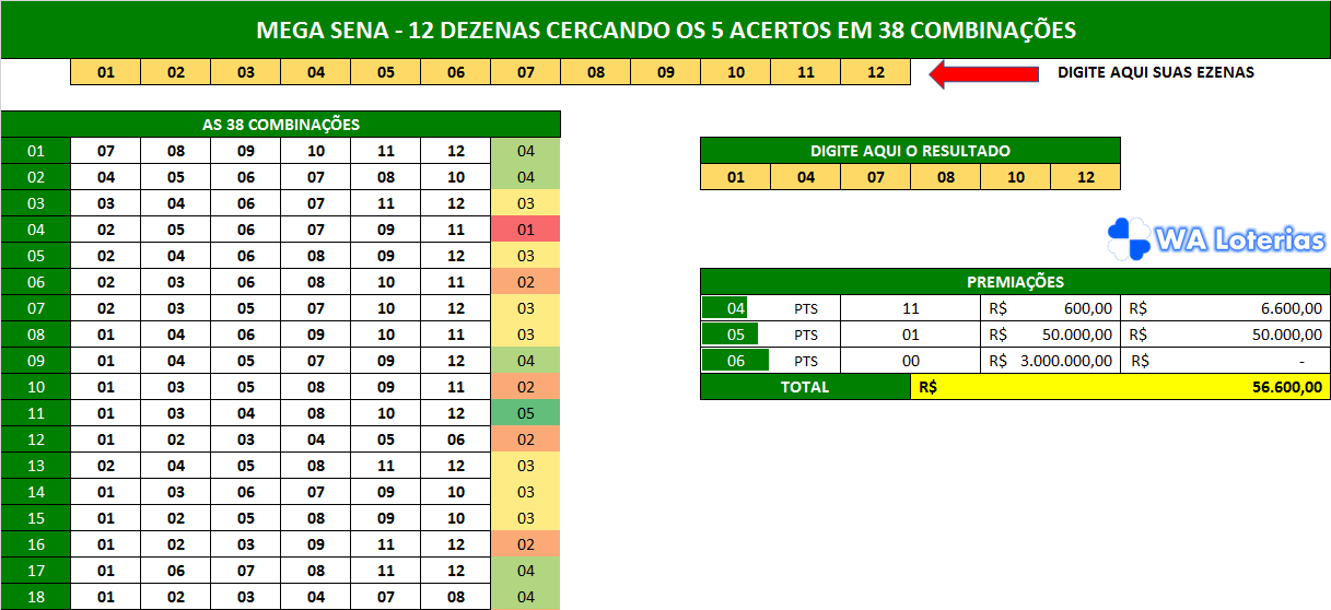 Jogue com 12 dezenas na Mega sena fechando a quina