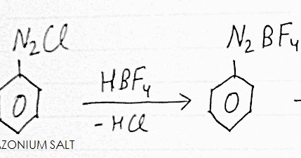 BALZSCHIEMANN REACTION PCM ENCYCLOPEDIA Uniqueness & Simplicity
