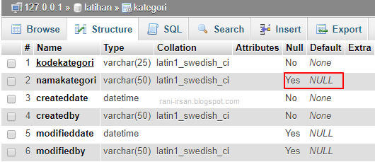 Sql insert null value. Размер int mysql. int sql. nul value in column †number of relation cards volates not-bull constraint перевод. null value in column *number of relation cards violates not-null constraint перевод.