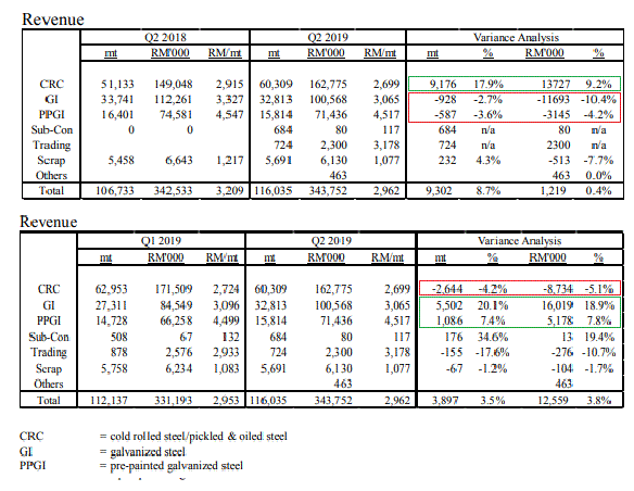 Cscsteel share price