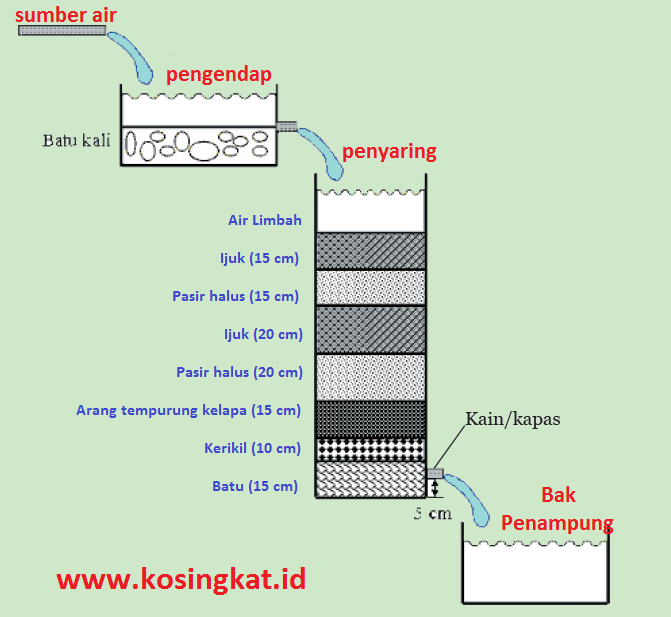 30++ Kunci jawaban ipa kelas 9 semester 1 halaman 8 information