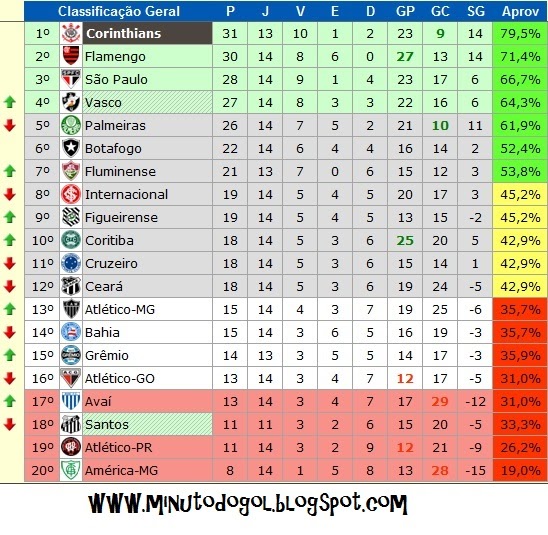 Minuto do Gol BRASILEIRÃO COMPLETO? É AQUI! Minuto do Gol BRASILEIRÃO COMPLETO? É AQUI!